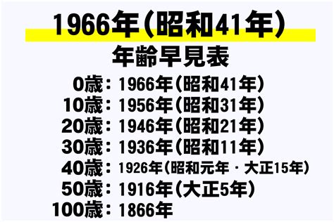 1966 干支|【図解】1966年（昭和41年）生まれ｜干支・命式・九星・年齢 